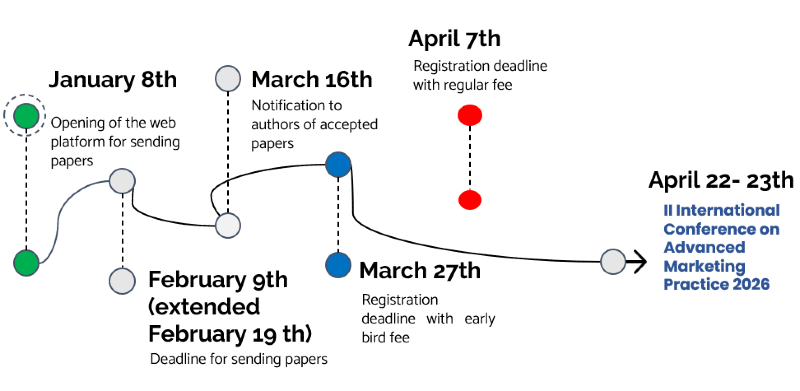 Key dates