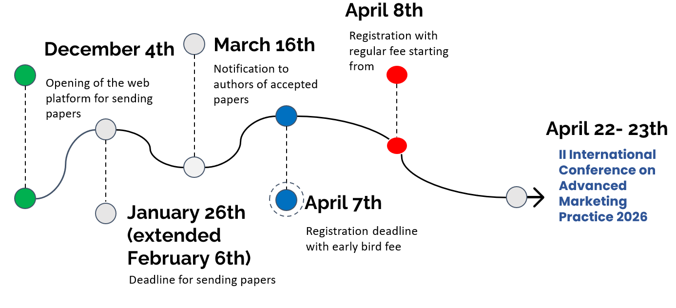 Key dates